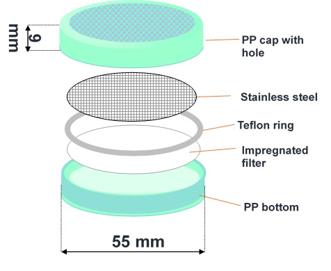Assembly of passive samplers